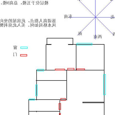 大門向西南2024|2024西南大門風水學